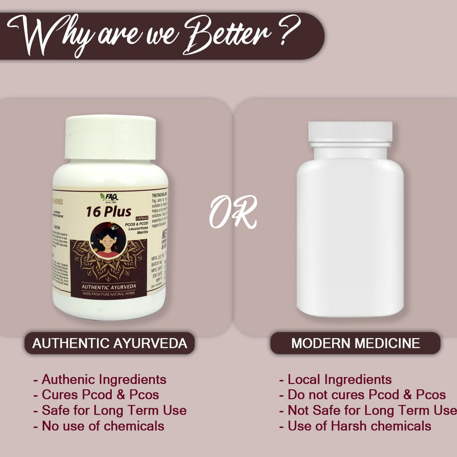 Why Are We Better FAG 16 PLUS 30 CAPSULE – 500MG – PCOD & PCOS WELLNESS